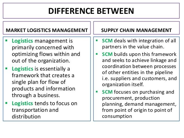 Unionist Perspective – Logistics là 1 phần của Supply Chain Management.