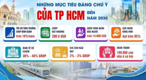 Công nghiệp tăng trưởng tại TP. Hồ Chí Minh: Động lực mở rộng dịch vụ vận tải – logistics