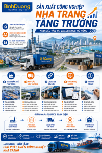 Sản xuất công nghiệp Nha Trang tăng trưởng: Nhu cầu vận tải và logistics tiếp tục mở rộng