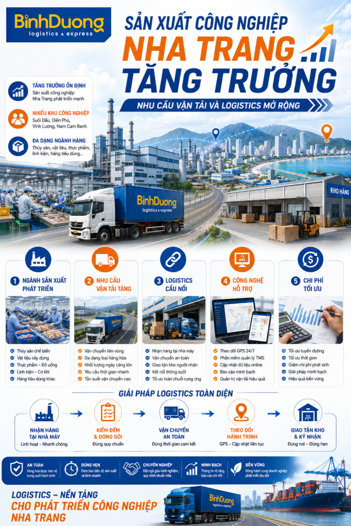 Sản xuất công nghiệp Nha Trang tăng trưởng: Nhu cầu vận tải và logistics tiếp tục mở rộng