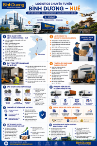 Vận chuyển hàng hóa Bình Dương đi Huế – Nhận hàng tại nhà máy, giao tận kho