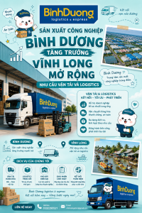 Sản xuất công nghiệp Bình Dương tăng trưởng – Vĩnh Long mở rộng nhu cầu vận tải và logistics
