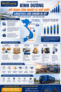 Bình Dương đẩy mạnh công nghiệp và xuất khẩu: Logistics cần chuẩn bị gì?