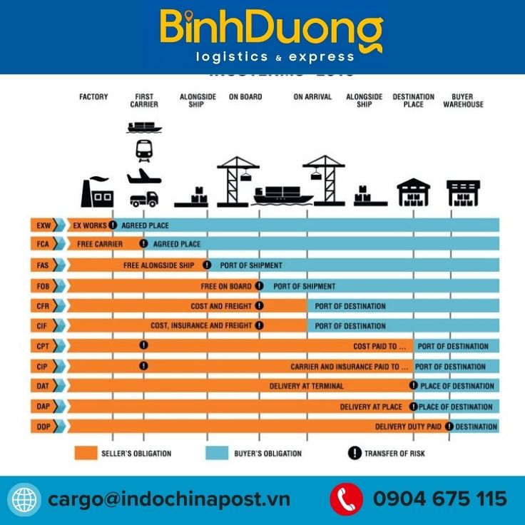 Doanh nghiệp cần lưu ý những gì khi nhập khẩu hàng hóa bằng đường biển